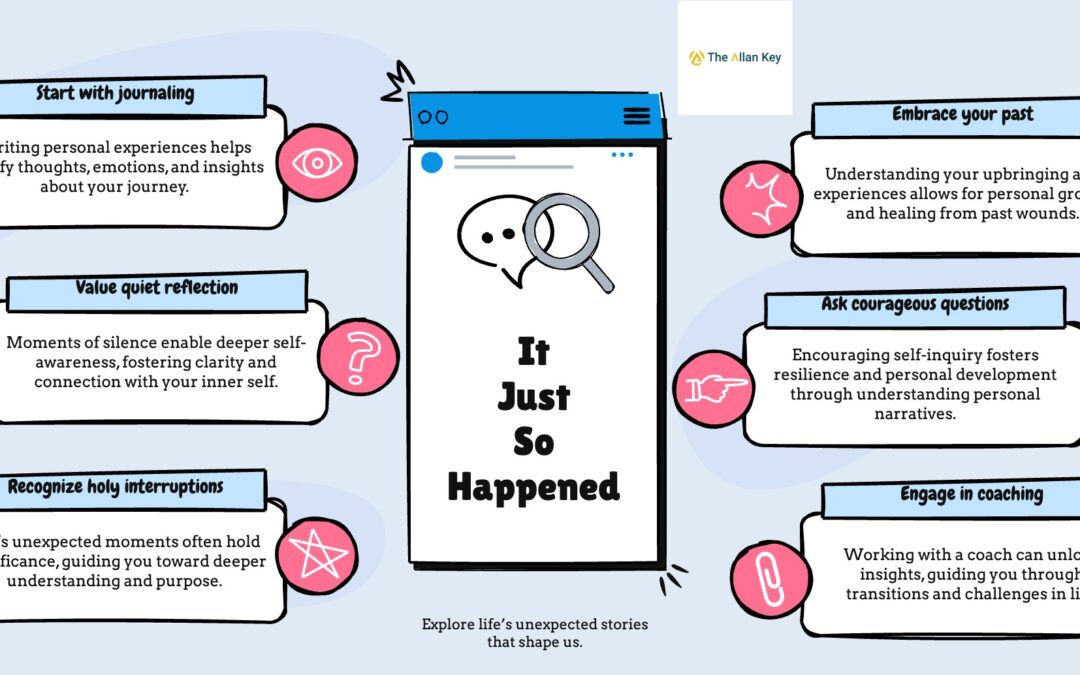 It Just So Happened – Prologue